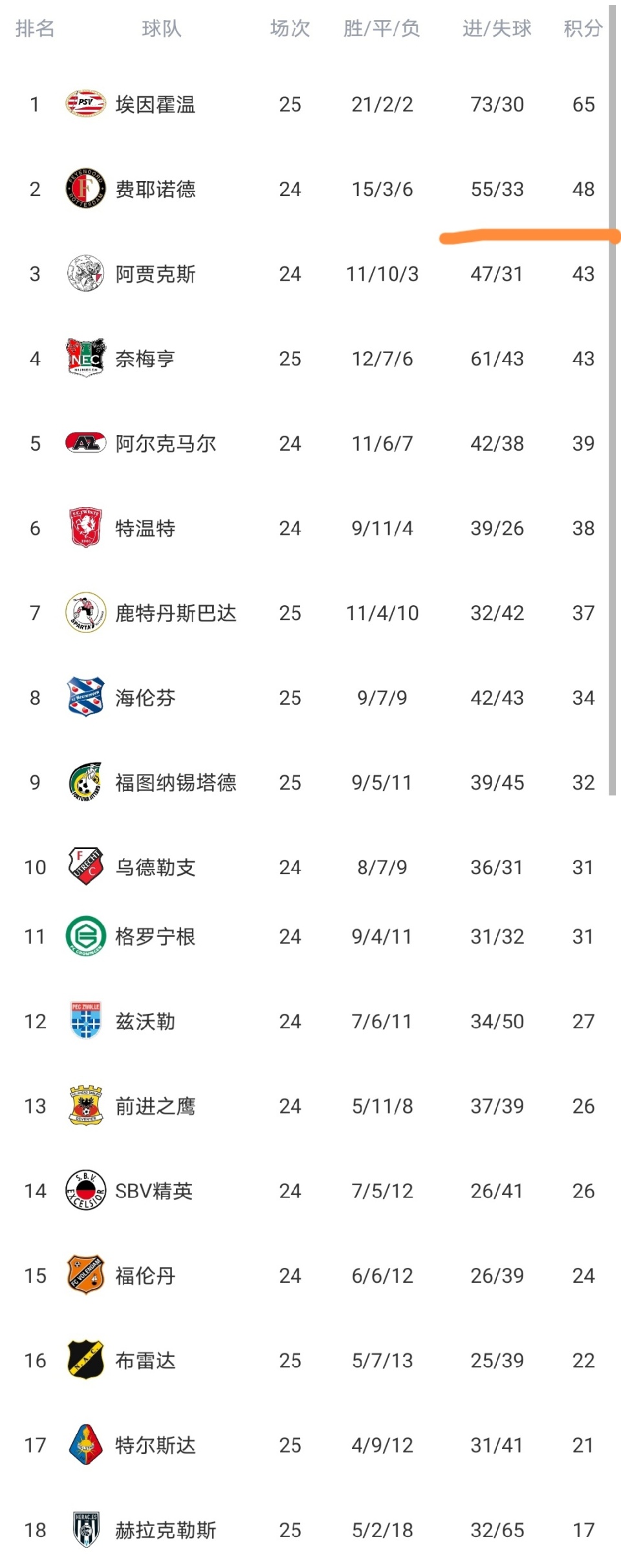 包含今晚浙江稠州完成体检多特蒙德围绕足总杯刷新队史纪录，埃因霍温围绕荷甲防线松动瞬间刷屏的词条悦盈网页版