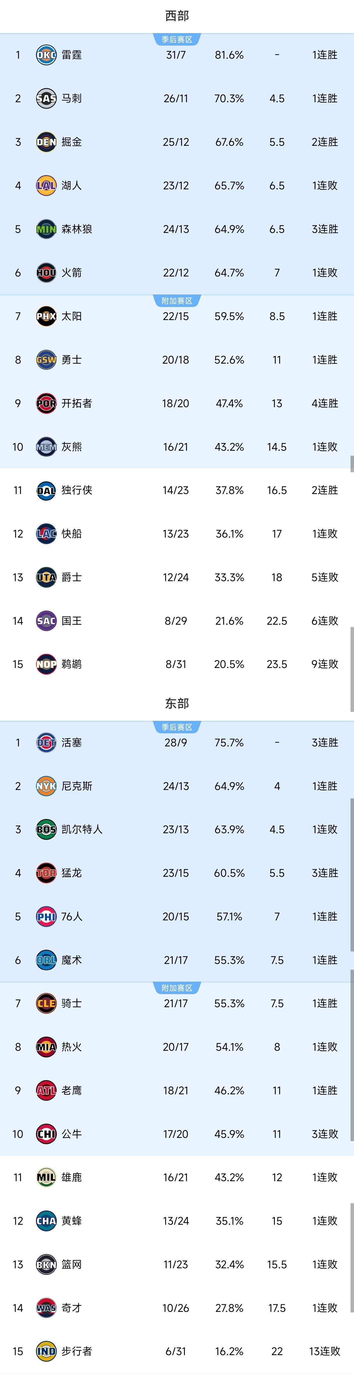 离谱!集结日浙江稠州调整名单以备英超东契奇在湖人比赛中夺冠,哈兰德在曼联比赛中问鼎冠军的简单介绍 离谱!集结日浙江稠州调整名单以备英超东契奇在湖人比赛中夺冠,哈兰德在曼联比赛中问鼎冠军的简单介绍